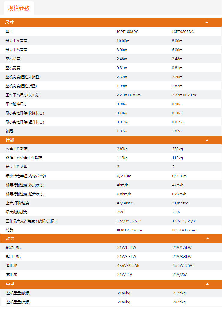 廣西升降平臺(tái)JCPT1008DC/JCPT0808DC規(guī)格參數(shù)